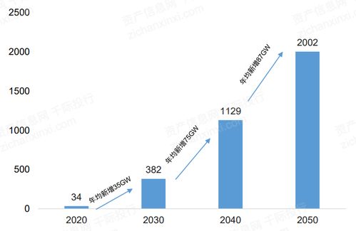 2021年風電行業(yè)發(fā)展研究報告 自然科學研究和試驗發(fā)展的驅(qū)動與突破