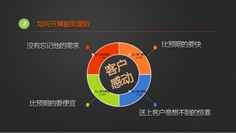 互聯(lián)網(wǎng)市場營銷、產(chǎn)品營銷與銷售 整合策略與實(shí)戰(zhàn)指南