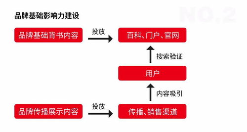 好產(chǎn)品如何玩轉(zhuǎn)互聯(lián)網(wǎng)營銷與銷售