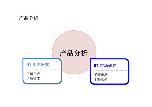 如何制作與分享互聯(lián)網(wǎng)產(chǎn)品PDF，助力銷售轉(zhuǎn)化