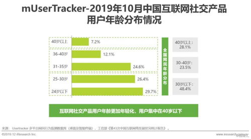 2019年中國(guó)互聯(lián)網(wǎng)社交企業(yè)營(yíng)銷策略白皮書 用戶增長(zhǎng)放緩背景下的突圍之路